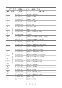 (2016年)现行市政工程标准、规范、规程一览表