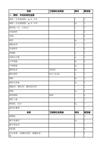 市政建设主要材料损耗率表