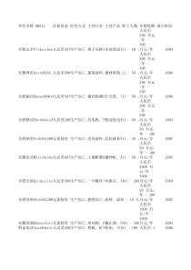 常用园林植物配植(含生态习性和观赏特性及园林用途)