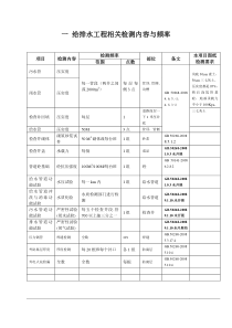 市政检测频率