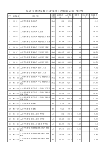 广东省房屋建筑和市政修缮工程综合定额(2012)