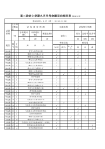 (双向细目表)模板