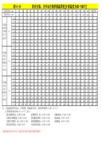 管道保温材料及厚度速查表