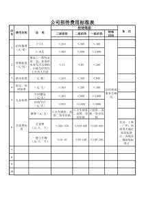 公司招待费用标准表