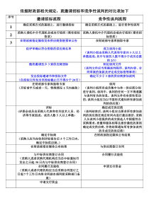 竞争性谈判和邀请招标的区别