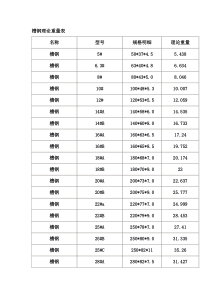 槽钢理论重量表-160标槽重量