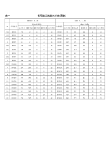 不锈钢法兰规格表