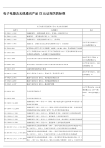 电子电器及无线通讯产品CE认证相关的标准