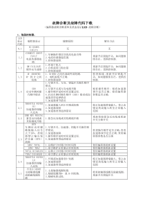 故障诊断及故障代码下载