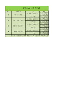 钢结构设计收费标准