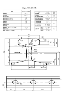 钢轨尺寸规格(最全)