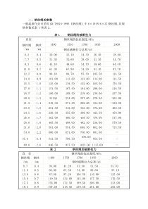 钢丝绳的规格参数表