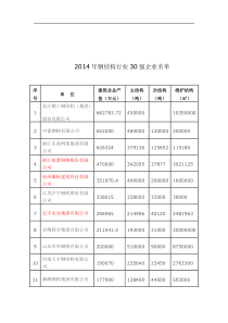 2015上半年年钢结构公司排名