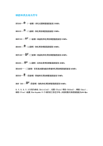 钢筋种类及相关符号