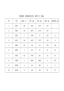 焊接钢管内外径壁厚尺寸