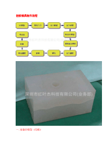 硅胶模具制作流程---红叶硅胶