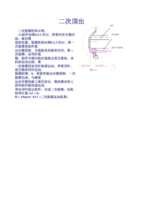 最全的模具二次顶出