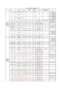 成都电子眼抓拍系统点位公示