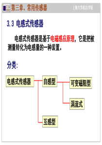 机械工程测试技术基础3-2