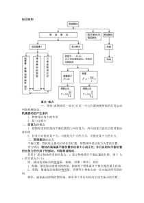 机械振动【高中物理】