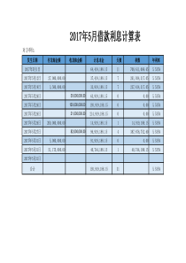 借款利息计算(银行专用-自动计算)2017