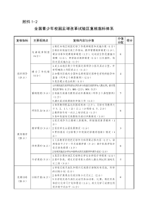 全国青少年校园足球改革试验区复核指标体系附件1-2