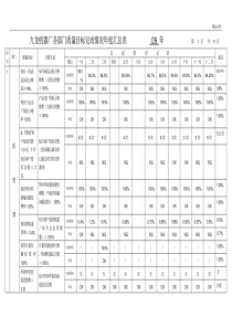 质量目标完成情况年度汇总