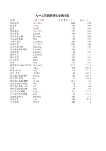 班费收支明细表模板