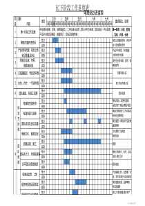 【团队进度】电商工作计划进度表