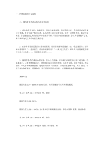 民营医院网络咨询解答技巧话术脚本（DOC11页）