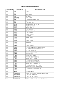 一级学科与WebofScience条目对应表