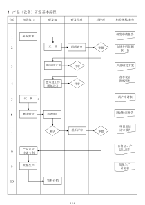 产品(设备)研发基本流程