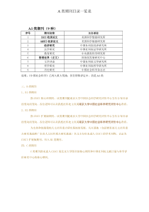 ABC类期刊目录一览表-20101019