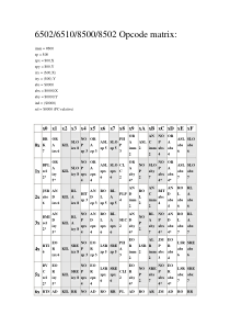 6502指令集(英文)