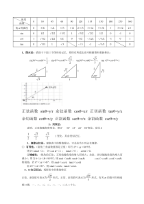 三角函数特殊角值表