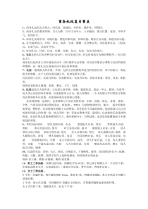 商务礼仪复习重点