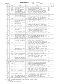 教师量化考核表