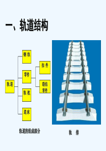 轨道基本知识讲座轨道结构与形位