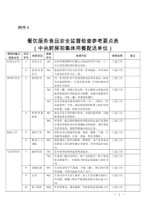 餐饮服务食品安全监督检查参考要点表(中央厨房和集体用餐配送单位)