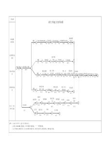 消防工程施工进度计划横道图+进度网络图