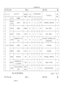 危险源辨识及风险评价表2017年版