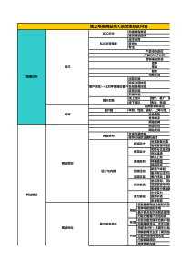 企业独立B2C电商网站运营策划方案