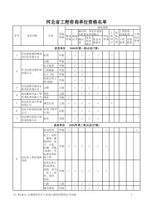 河北省工程咨询单位资格名单