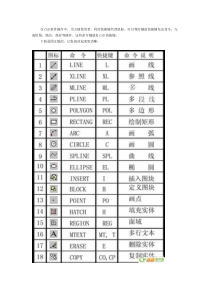 2014最全CAD快捷命令大全最新版