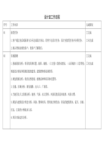 规划设计工作流程下载_word模板 