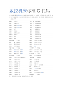 数控机床标准G代码及M代码