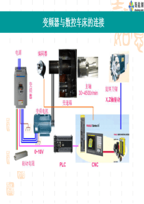 变频器与数控车床的连接