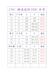 数控加工中心刀具转速进给参考表下载_word模板 