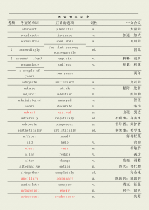 老托福阅读词汇总结