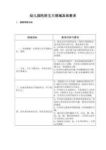 托班五大领域目标